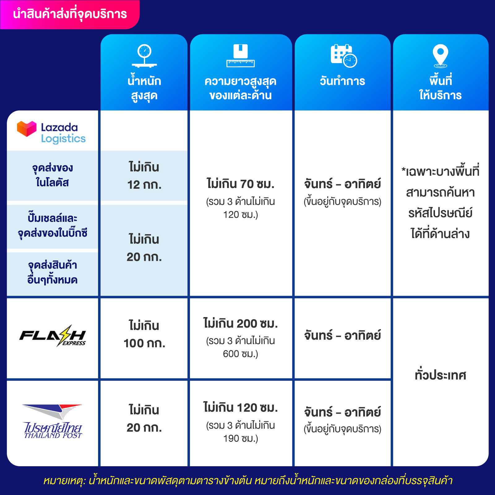 460สล็อต เว็บตรงล่าสุด ระบบใหม่พร้อมโปรโมชั่นสุดคุ้ม
