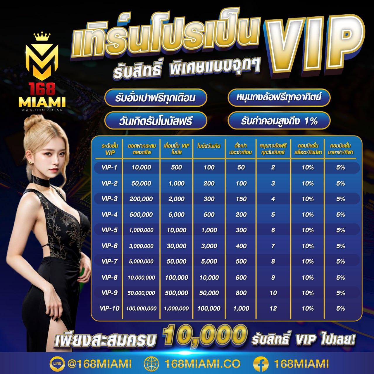 kc9 เข้าสู่ระบบ คาสิโนออนไลน์คุณภาพสูง เล่นง่ายรับโบนัสทันที