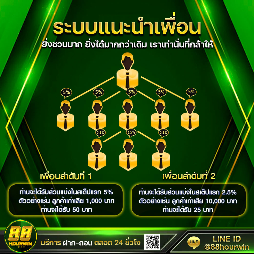 mgmint slot เล่นง่าย กำไรงาม พร้อมโปรโมชั่นสุดฮิตทุกวัน