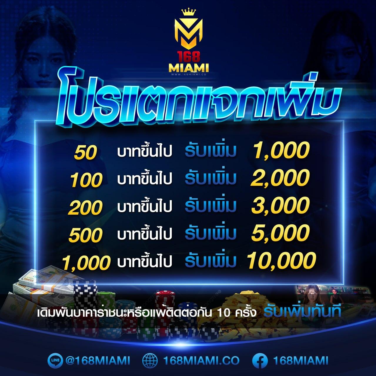 win888 เครดิตฟรี โปรโมชั่นล่าสุดเพื่อความสนุกไร้ขีดจำกัด