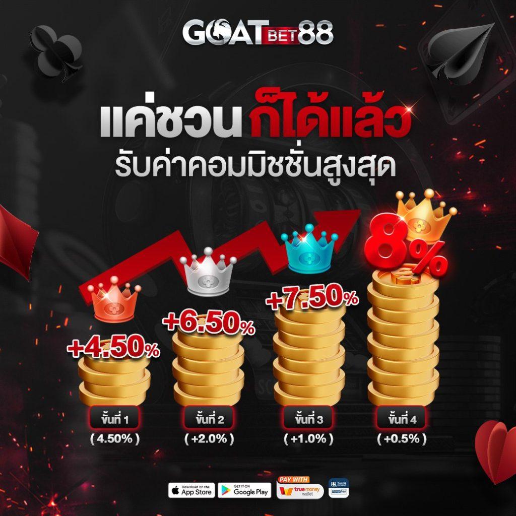 ยูฟ่า สล็อต วอ เลท ออโต้ มิติใหม่ของเว็บตรงมาตรฐานสูง