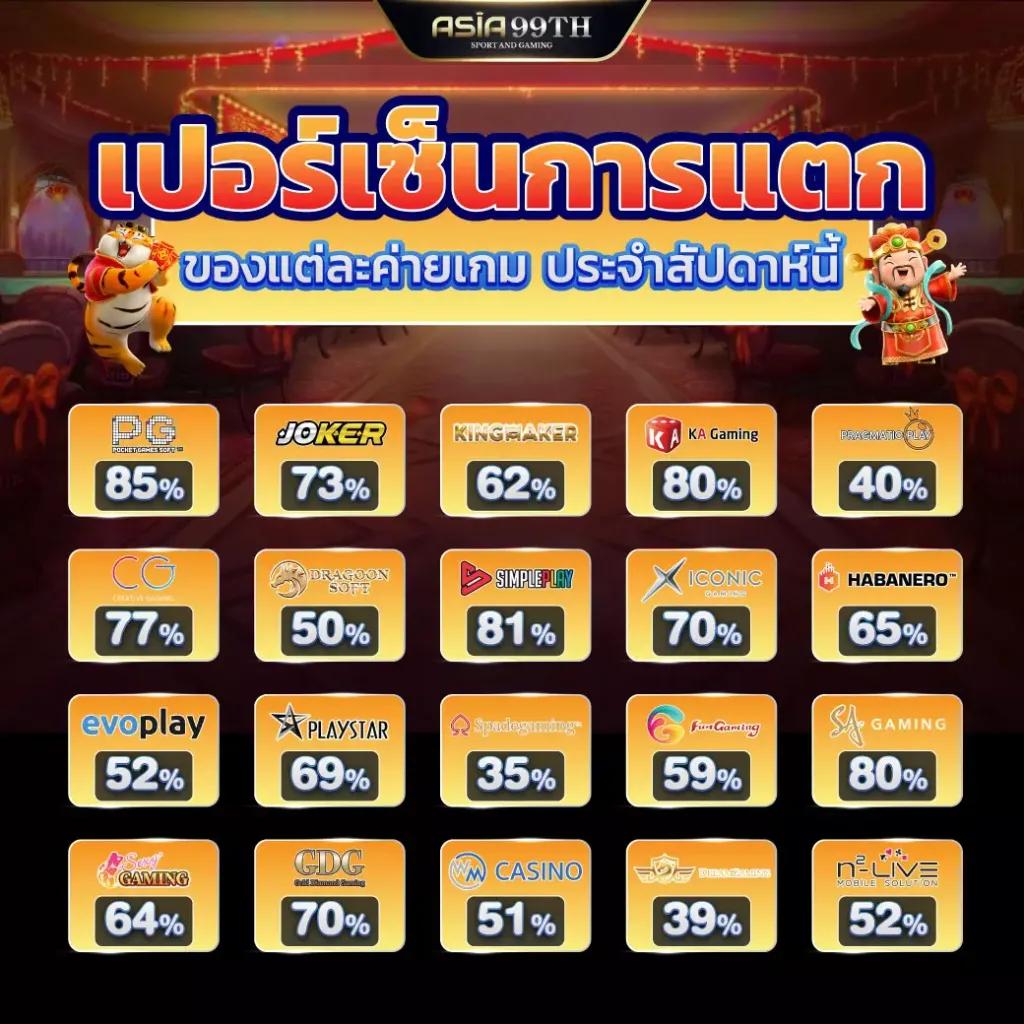 ฤทธิ์ ลือชา คาสิโนออนไลน์ระบบใหม่ บริการครบวงจรเต็มรูปแบบ