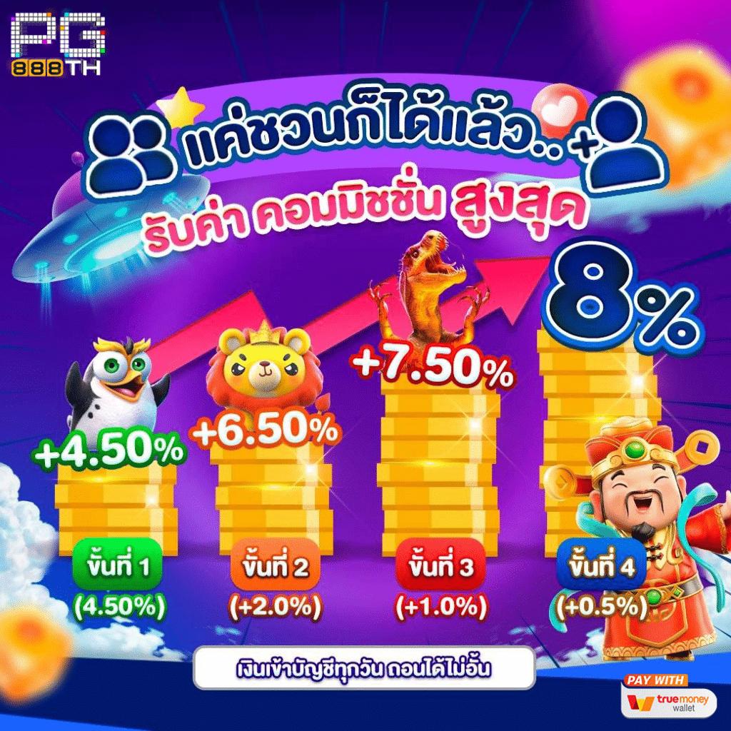 สมาชิกใหม่ ฝาก 1รับ50 วอเลท เติมเต็มความสนุกแบบไม่มีสะดุด