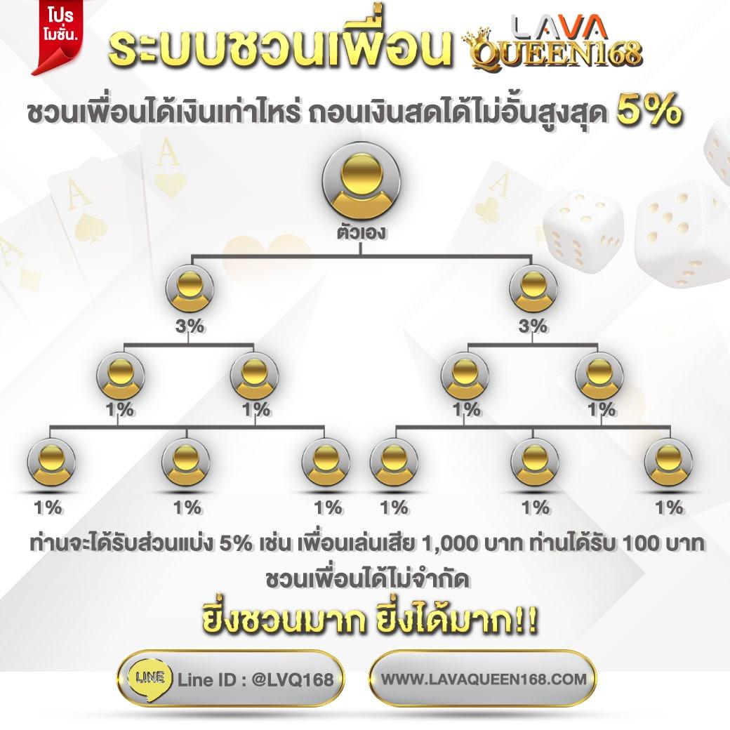 สล็อต ฝาก 10 รับ 100 วอ เลท ล่าสุด โปรโมชั่นเด็ด ไม่มีพลาด
