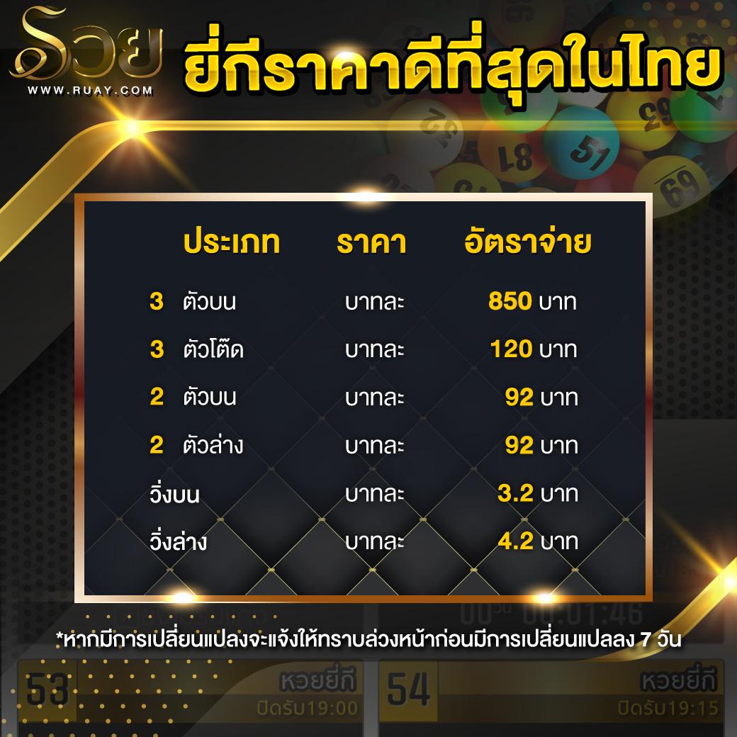 เข้าสู่ระบบ U31 คาสิโนออนไลน์อันดับหนึ่งของไทย เล่นง่าย จ่ายจริง