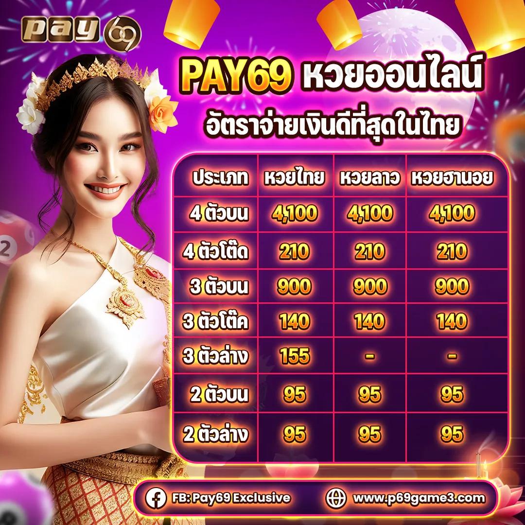 เครดิตฟรี superslot พร้อมโบนัสสูงสุดทุกการเดิมพันออนไลน์