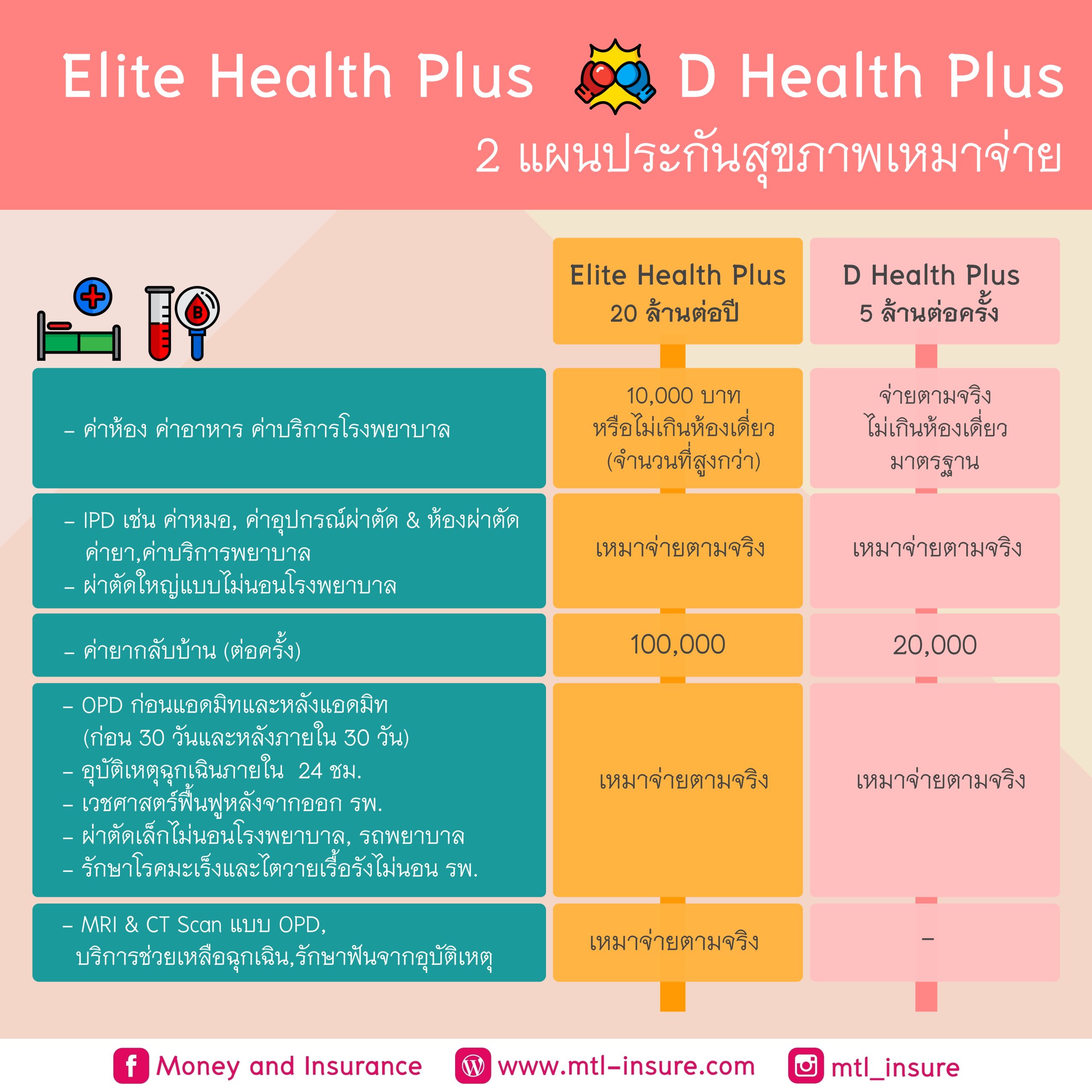 เฟิส สล็อต คาสิโนออนไลน์ชั้นนำ ระบบทันสมัย โปรโมชั่นสุดคุ้ม