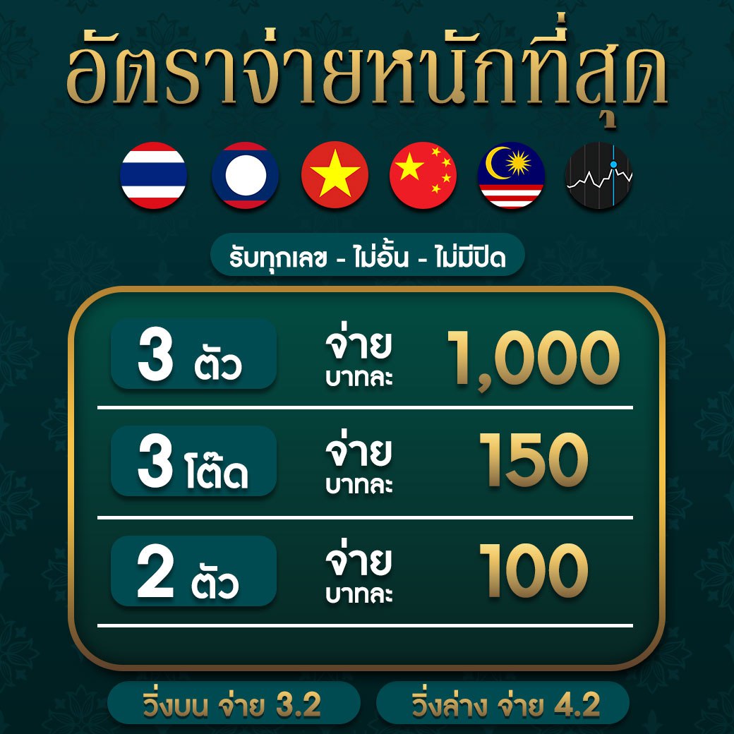 โปรแกรมบ้านผลบอลวันนี้ คาสิโนออนไลน์อัปเดต คุ้มค่าทุกการเดิมพัน